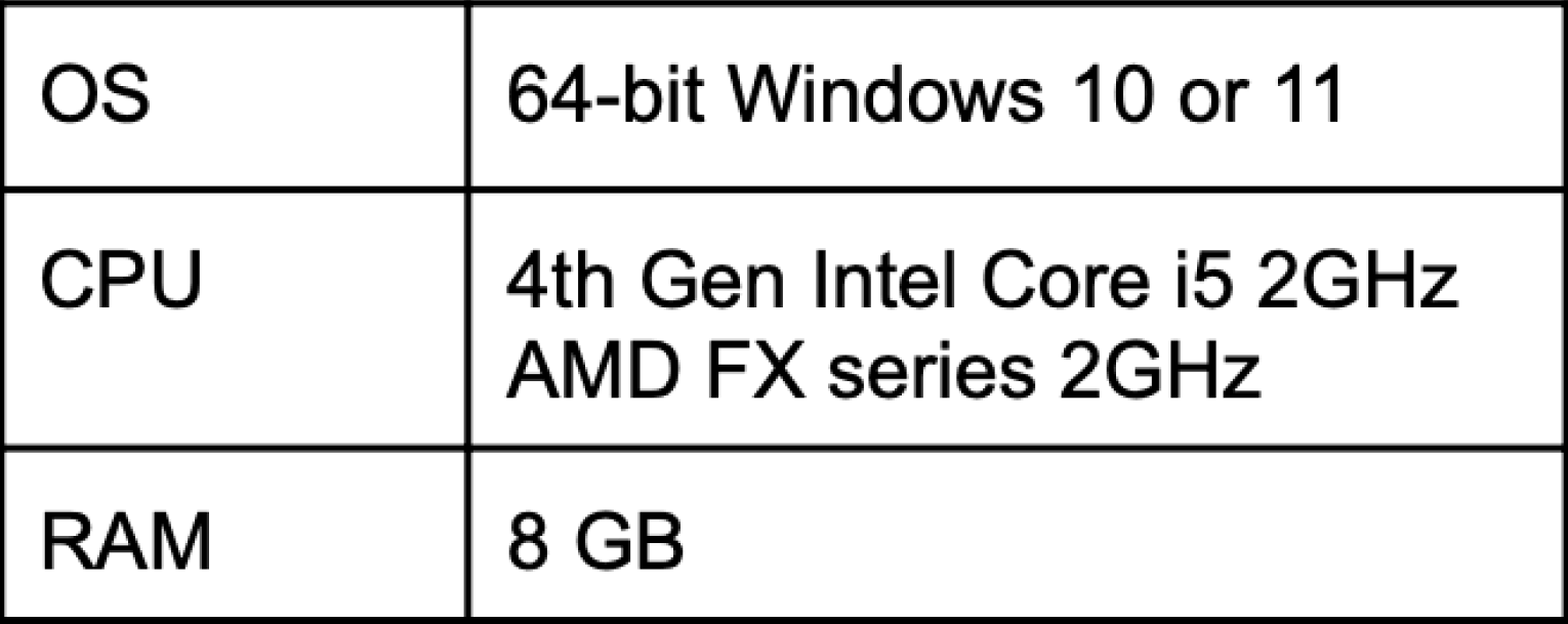 Minimum System