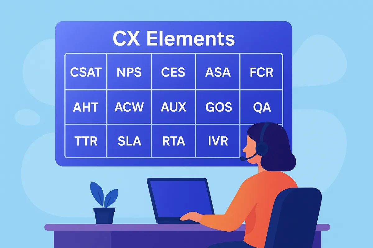 Contact Center Metrics & KPIs That Improve the Customer Experience (CX)
